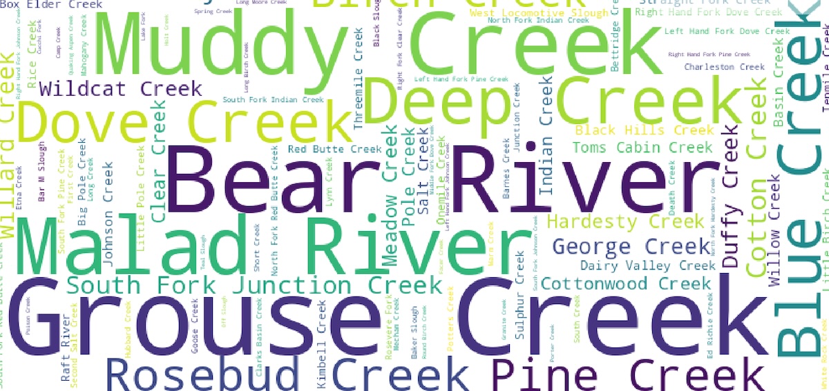 Stream Names RS Reports